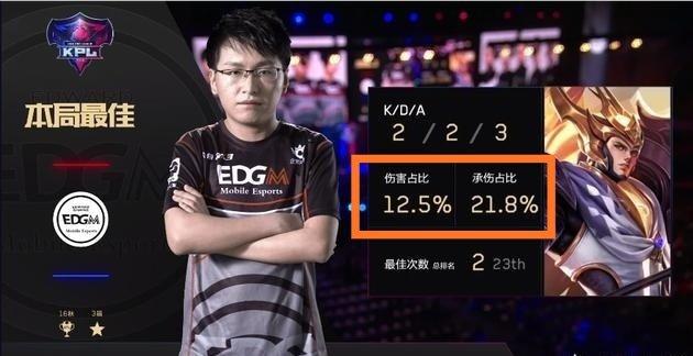 卓越发挥缔