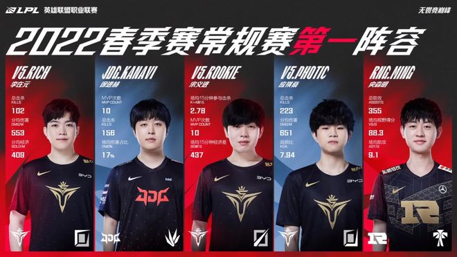 先进的训练 先进的训练